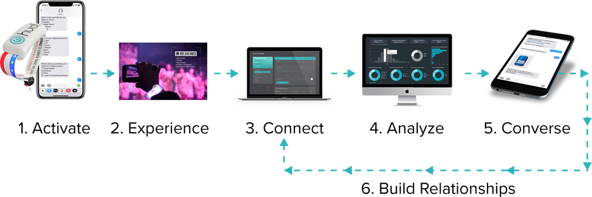 How hurdl Works